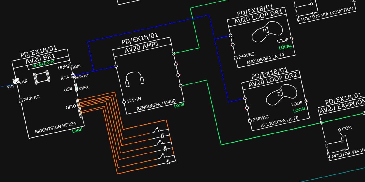 System Integration